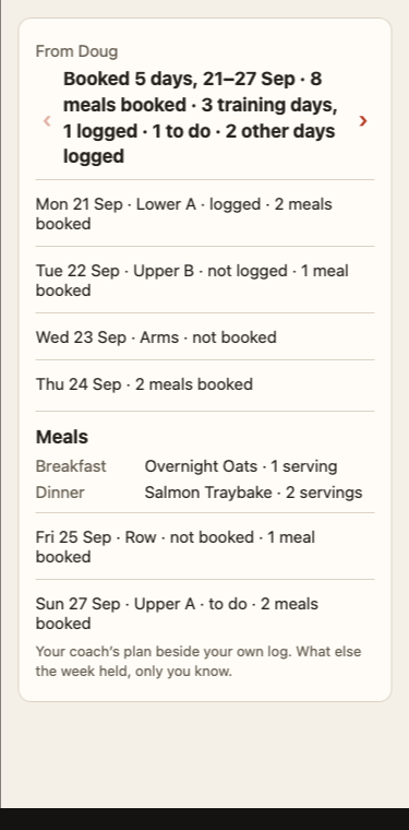 The week card in LIFT in a browser, signed From Doug, headed Booked 5 days 21 to 27 Sep, 8 meals booked, 3 training days, 1 logged, 1 to do, 2 other days logged. Thursday 24 Sep reads 2 meals booked with no verdict beside it, and under a Meals heading lists Breakfast Overnight Oats 1 serving and Dinner Salmon Traybake 2 servings