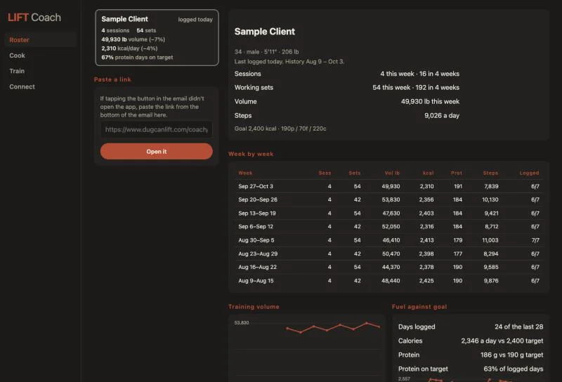 Coach open in a desktop browser: the roster down the left, a client's profile and this week's totals, a week-by-week table of sessions, sets, volume, calories, protein and steps for eight weeks, and training-volume and fuel-against-goal charts below it